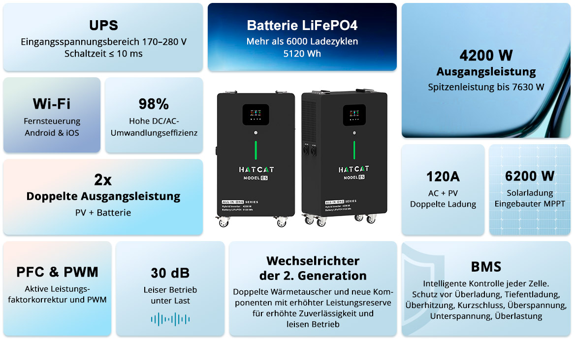 Батарея в домі