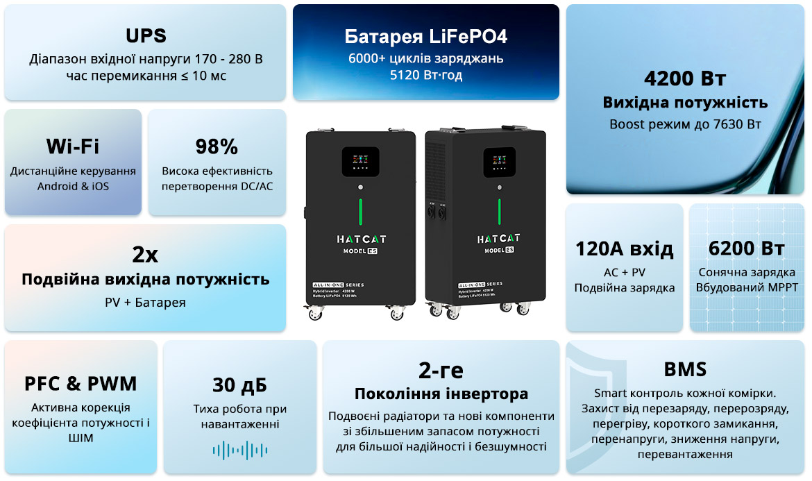 Батарея в домі