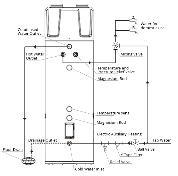 Hydro scheme All in One