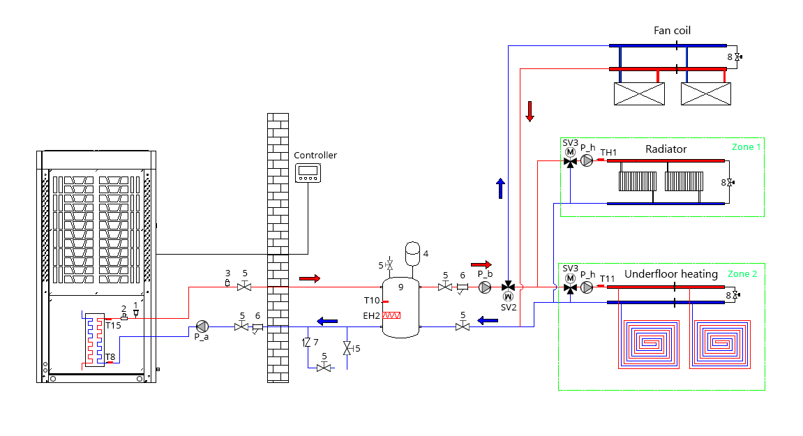 Hydraulic scheme