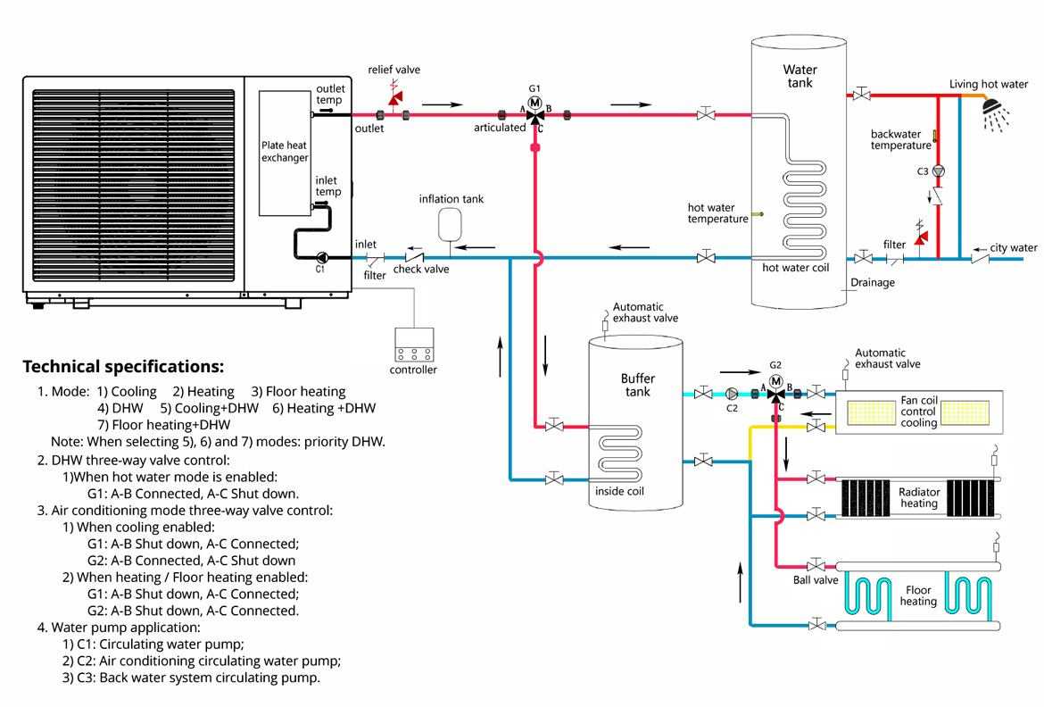Hydraulic scheme