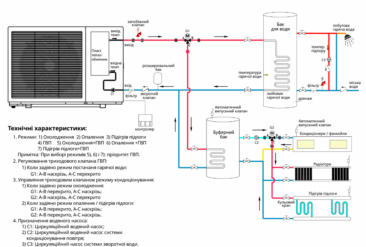 Hydraulic scheme