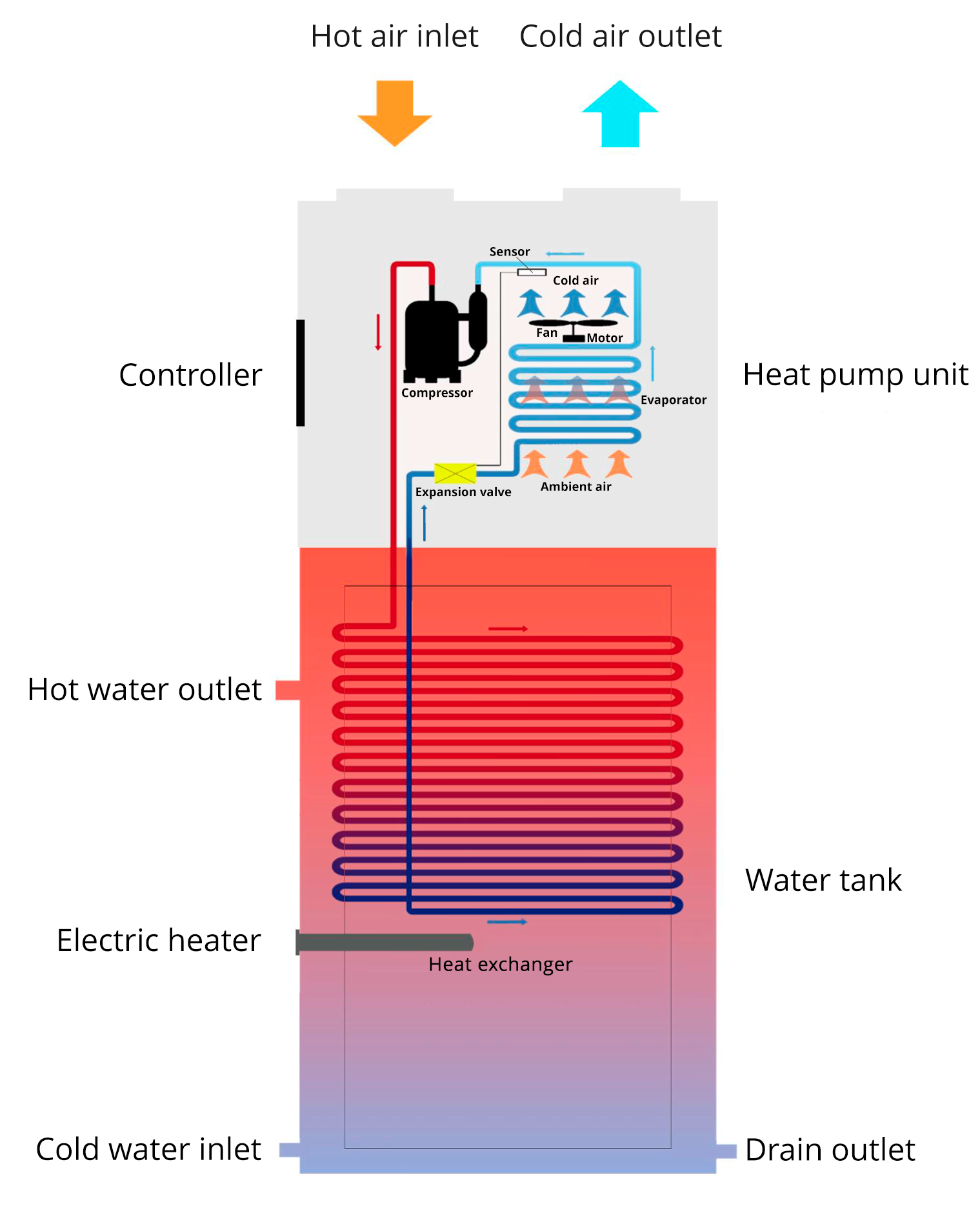 Structure All in One